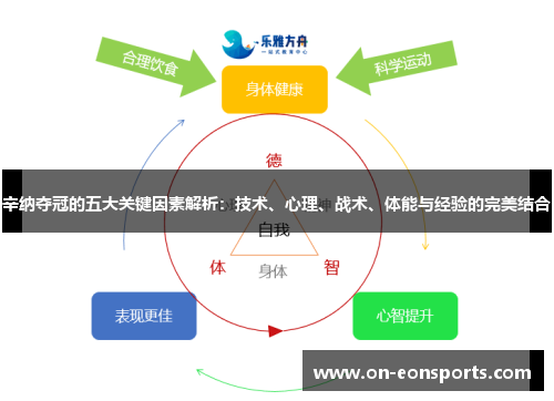 辛纳夺冠的五大关键因素解析：技术、心理、战术、体能与经验的完美结合